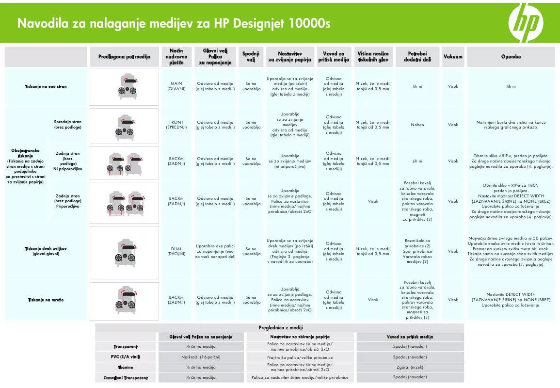 Mode d'emploi HP DESIGNJET 10000S